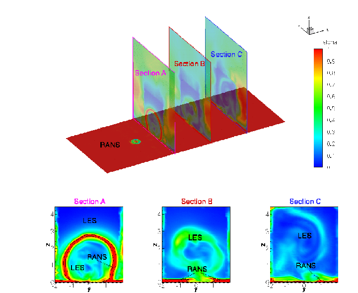 
Regions d'utilisations des differents modeles dans la simulation hybride d'un jet en ecoulement lateral