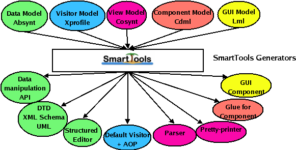 Logo  SmartTools