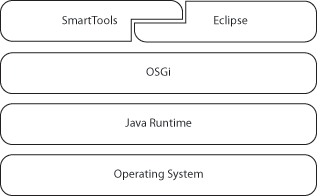 SmartTools with Eclipse architecture
