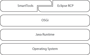 SmartTools RCP based on Eclipse architecture