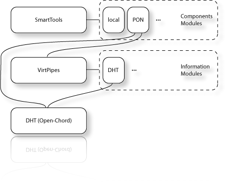 PON Architecture