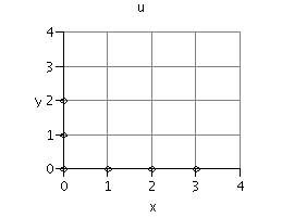 Plot