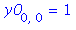 y0[0, 0] = 1