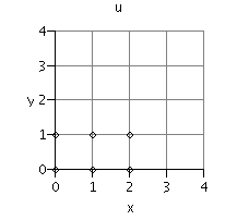 Plot