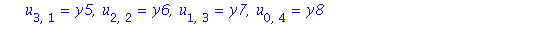 x = 0, y = 0, u[0, 0] = 0, u[1, 0] = 0, u[0, 1] = 0, u[2, 0] = 0, u[1, 1] = 0, u[2, 1] = 0, u[2, 0] = a, u[3, 0] = b, u[0, 2] = y1, u[1, 2] = y2, u[0, 3] = y3, u[4, 0] = y4, u[3, 1] = y5, u[2, 2] = y6...