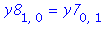 y8[1, 0] = y7[0, 1]