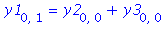 y1[0, 1] = y2[0, 0]+y3[0, 0]