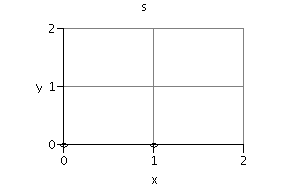 Plot