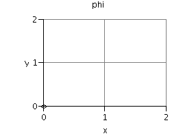 Plot