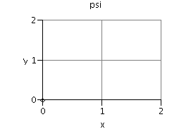 Plot