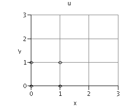 Plot