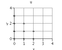 Plot