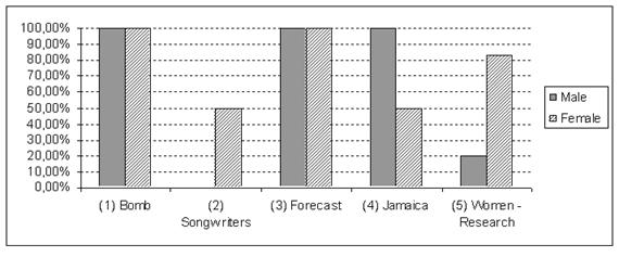 ChartSex