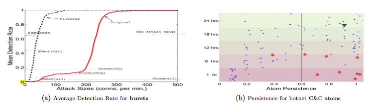 botnet atom persistence