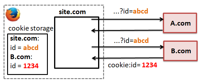 Causes of mixed-content warnings on the top 1M sites