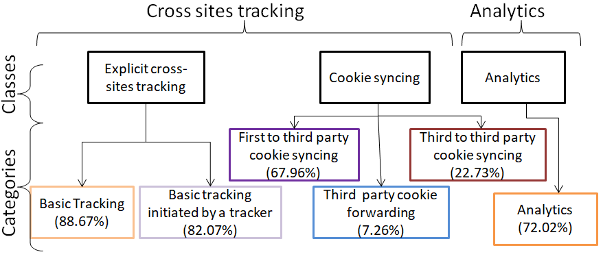 The long tail of third parties found on first party sites