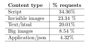 Causes of mixed-content warnings on the top 1M sites