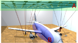 EADS scenario + box zones (Ais and Bis)