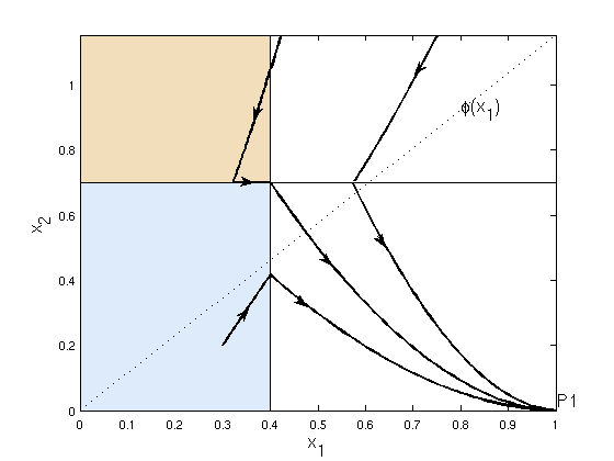 bistable-switch-control