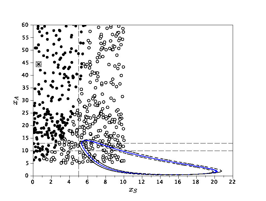 KaiC-phase-plane