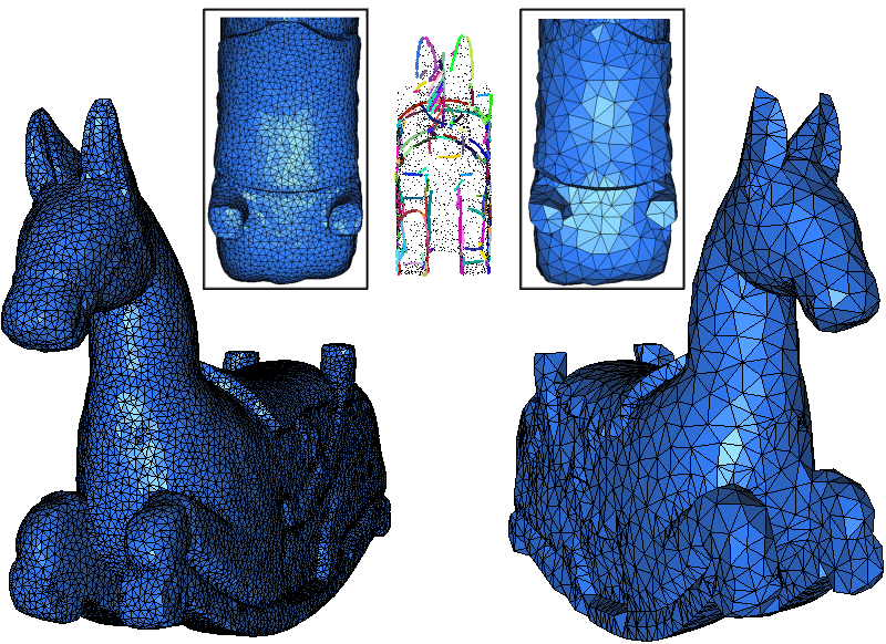 Feature Preserving Mesh Generation from 3D Point Clouds