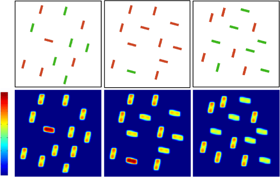 Predicting Saliency: The classic conjunction search