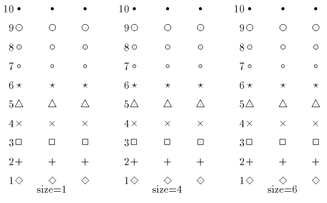 term_latex_point