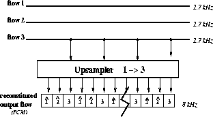 figure83