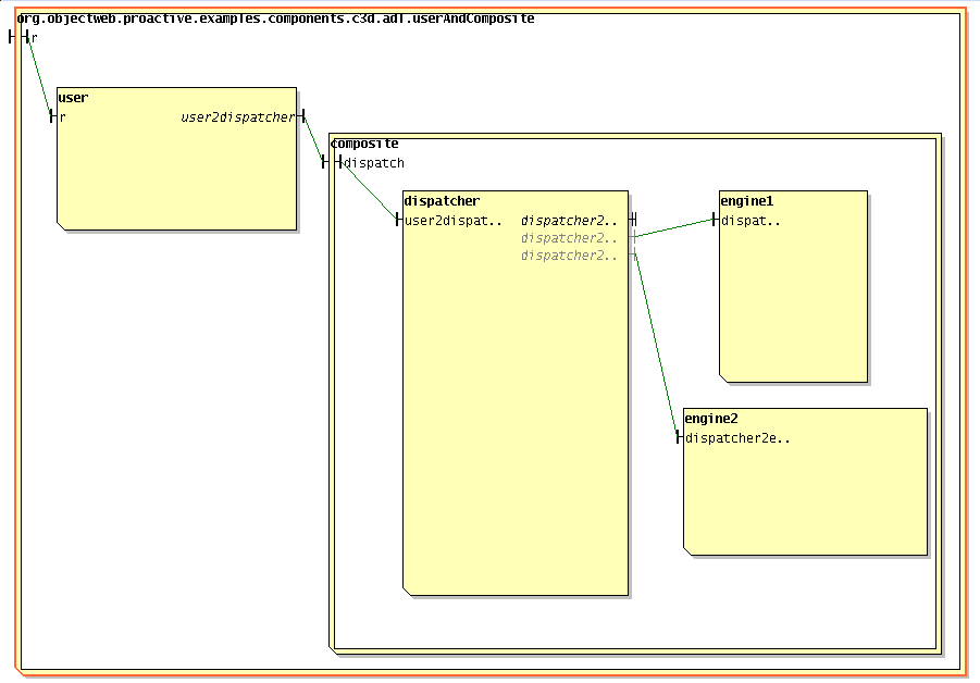 IC2D component explorer with the C3D example