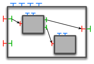 A system of Fractal components