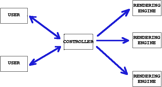 The active objects in the c3d application