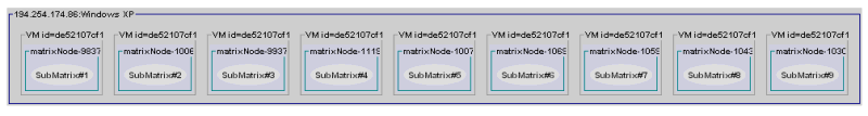 IC2D viewing the Jacobi application with 9 JVMS on the same machine