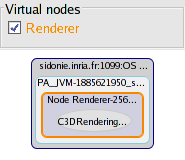 Virtual nodes List