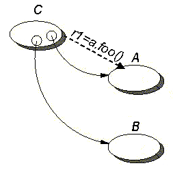 A Drawing using the FIGURE tag