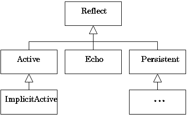 Metabehavior hierarchy