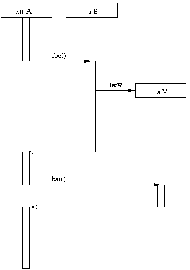 Sequence Diagram - single-threaded version of the program