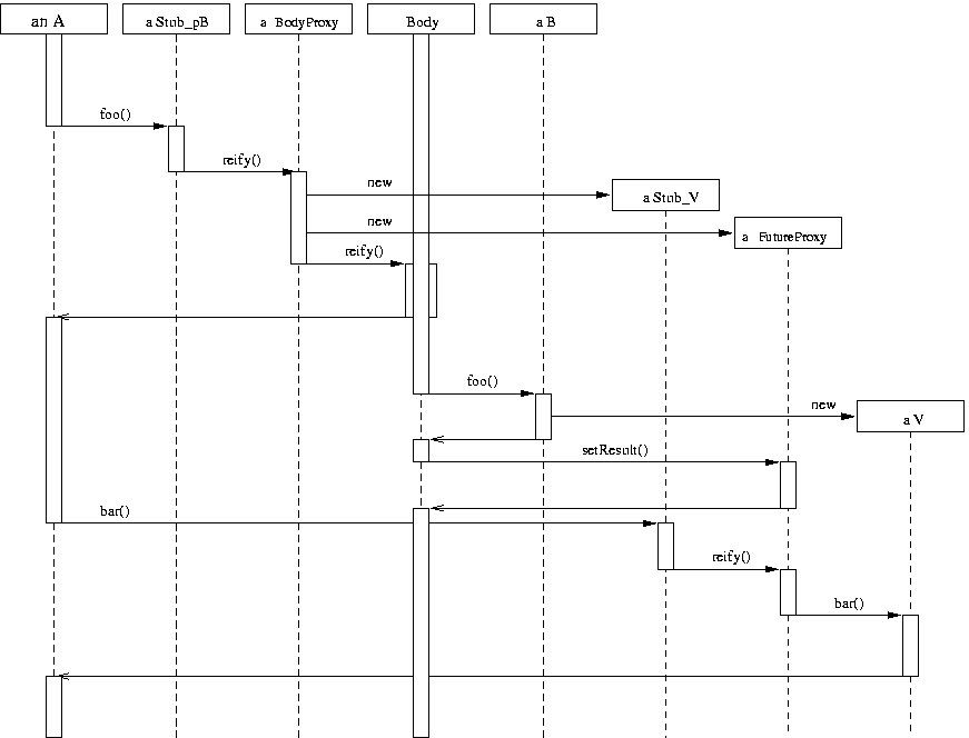 Sequence Diagram