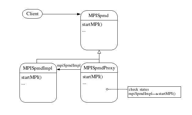 Proxy Pattern