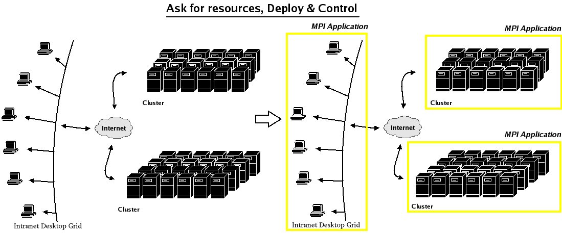 File transfer and asking for resources