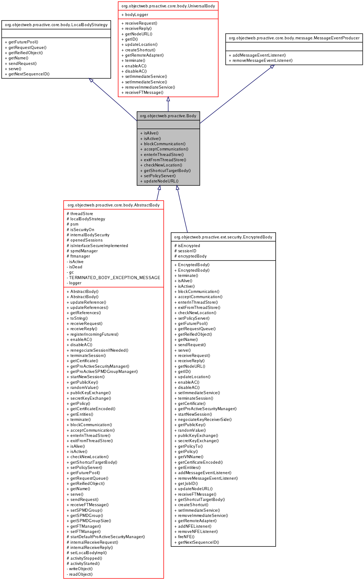 Inheritance graph