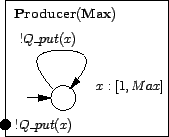 \includegraphics[width=1.5in]{draws/Producer}