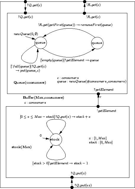 \includegraphics[width=4in]{draws/BufferParam}
