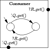 \includegraphics[width=1.5in]{draws/Consumer}