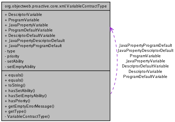 ProActive: org.objectweb.proactive.core.xml ...