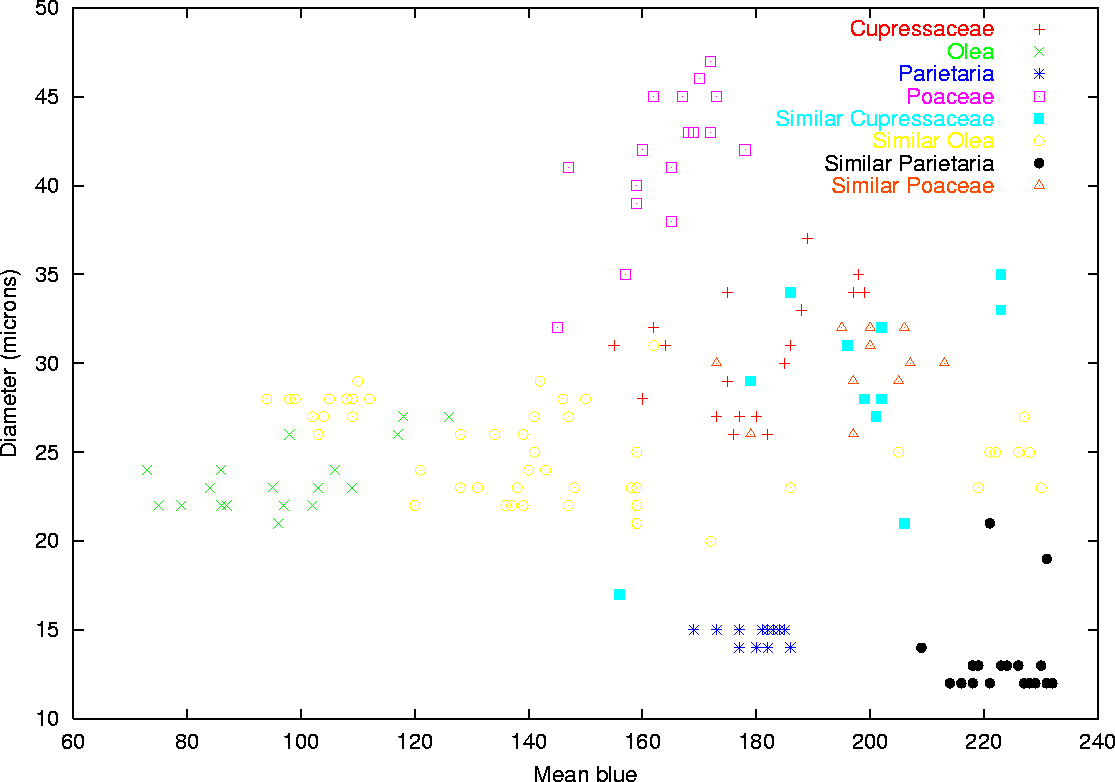 \begin{figure}\centering
\includegraphics{class8.ps}\end{figure}