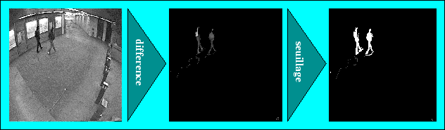 \includegraphics[width=14cm]{images/img_proc.eps}