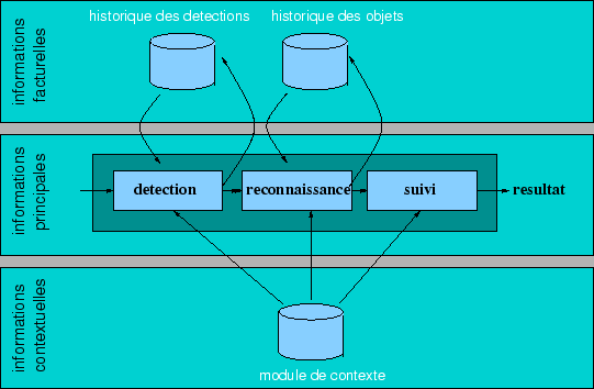 \includegraphics[width=12cm]{images/img_trait_hist.eps}