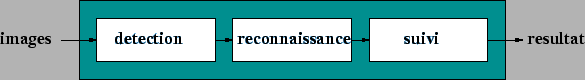 \includegraphics[width=13cm]{images/img_trait.eps}