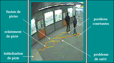 \includegraphics[width=10cm]{images/img_pbs_tracking.eps}