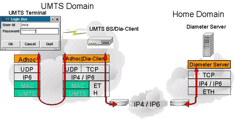 demo architecture